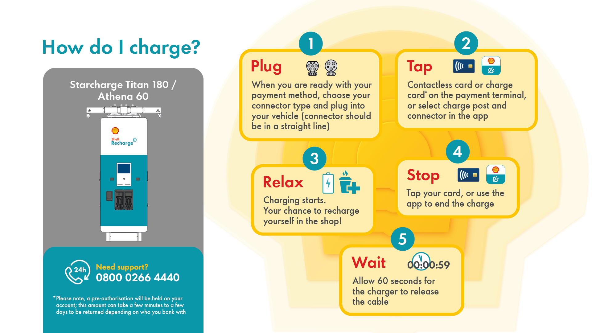 Charging Sequence_Starcharge Titan-Athena.jpg
